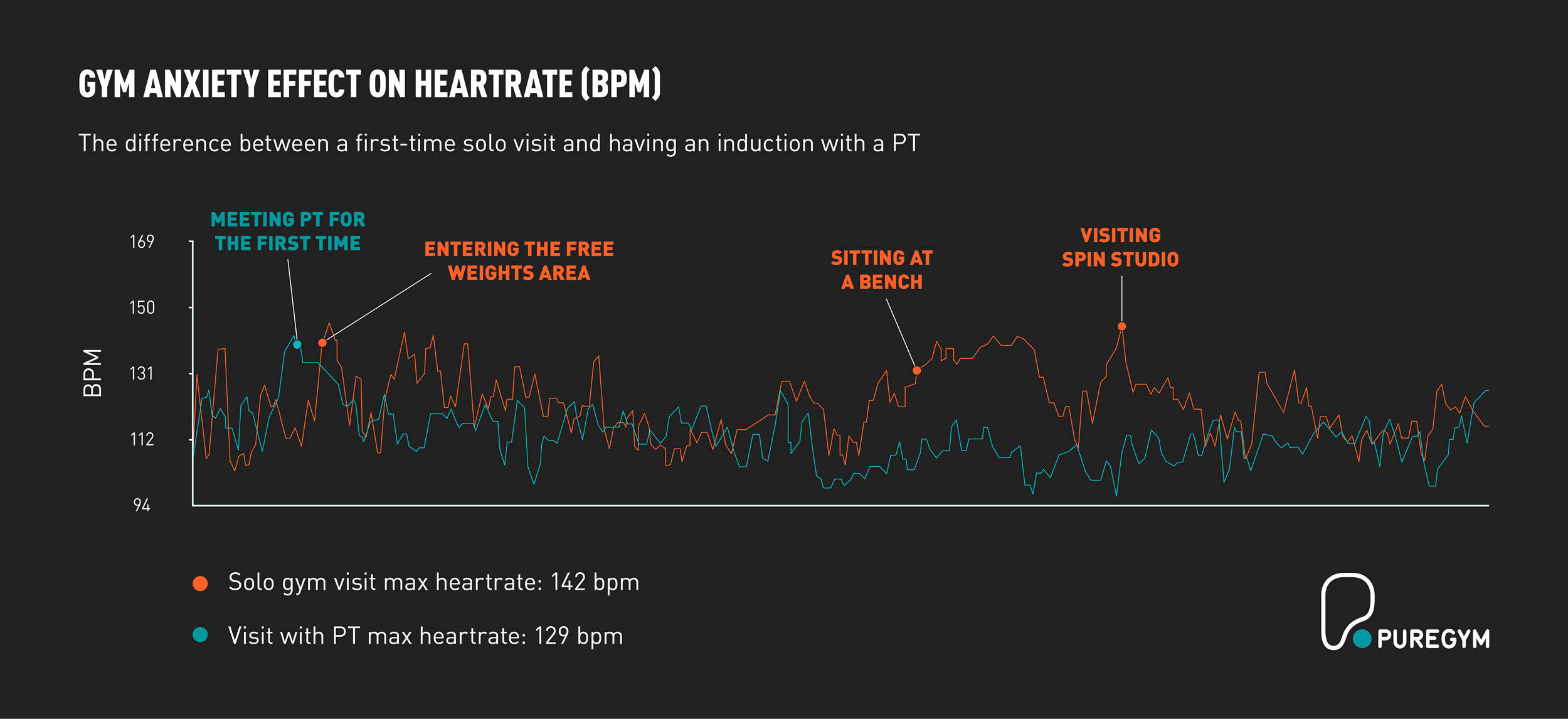 gymtimidation with a pt