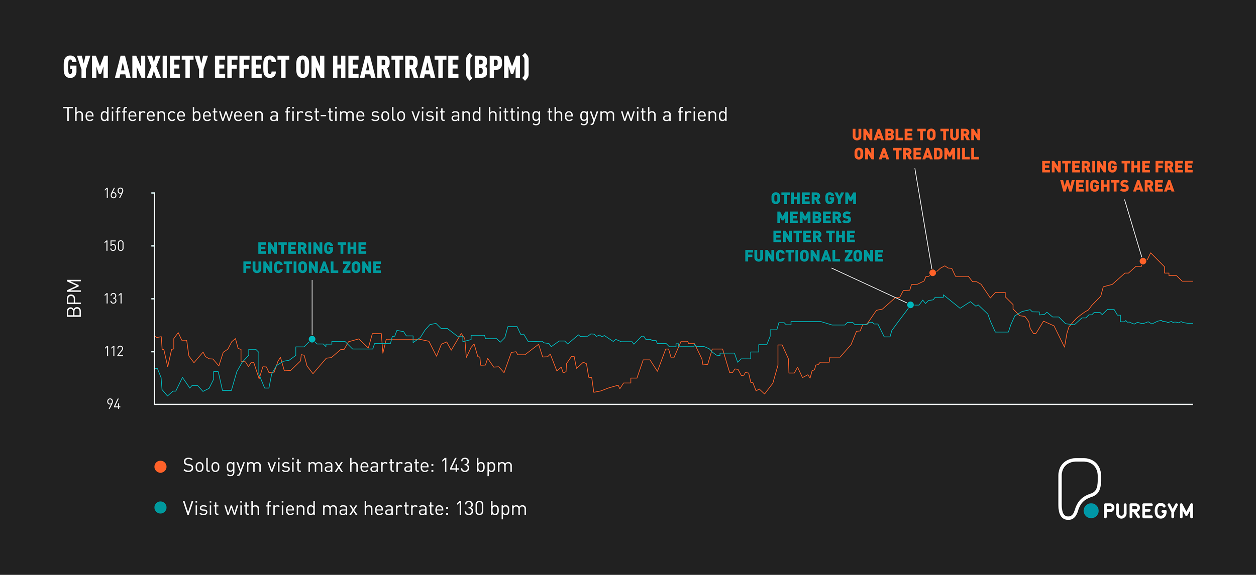 gymtimidation workout with friend